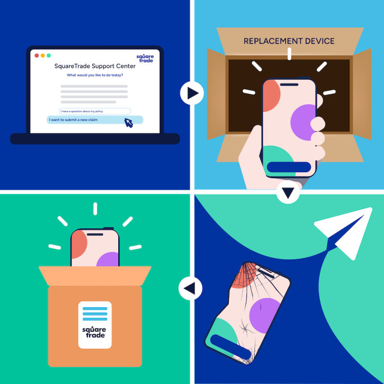 Squaretrade-process för utbyte av enhet 