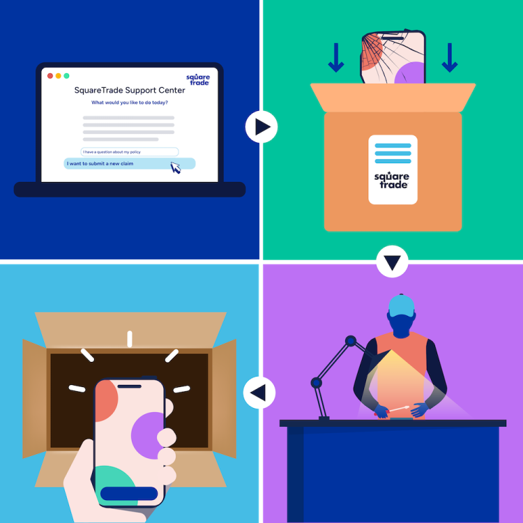 2-by-2-ruudukko näyttää postitse lähetettävän korjauksen neljä vaihetta. Vieritä alaspäin kunkin vaiheen kohdalla